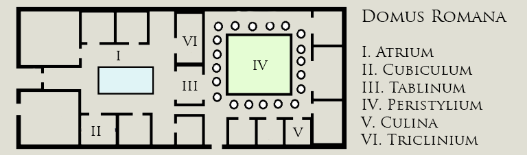 Floor plan of a Roman house