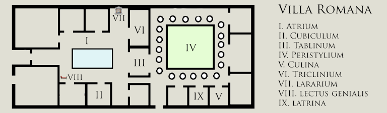 Floor plan of a Roman house